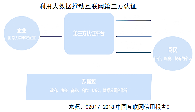 苍穹之翼 第3页