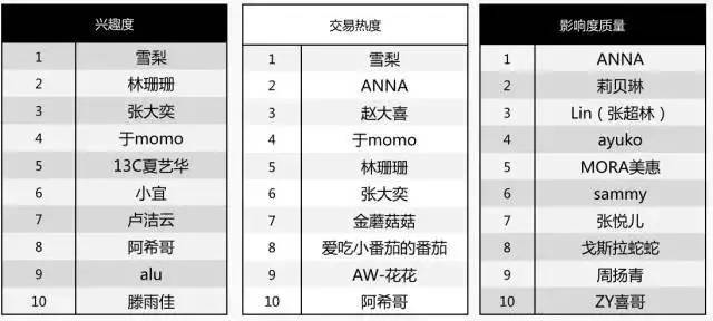 冬日暖阳 第3页