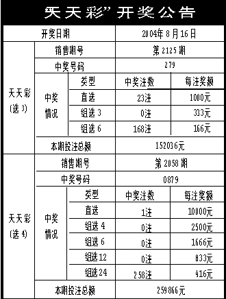 2024年新奥门天天开彩免费资料,最新答案说明解析_进化型94.919