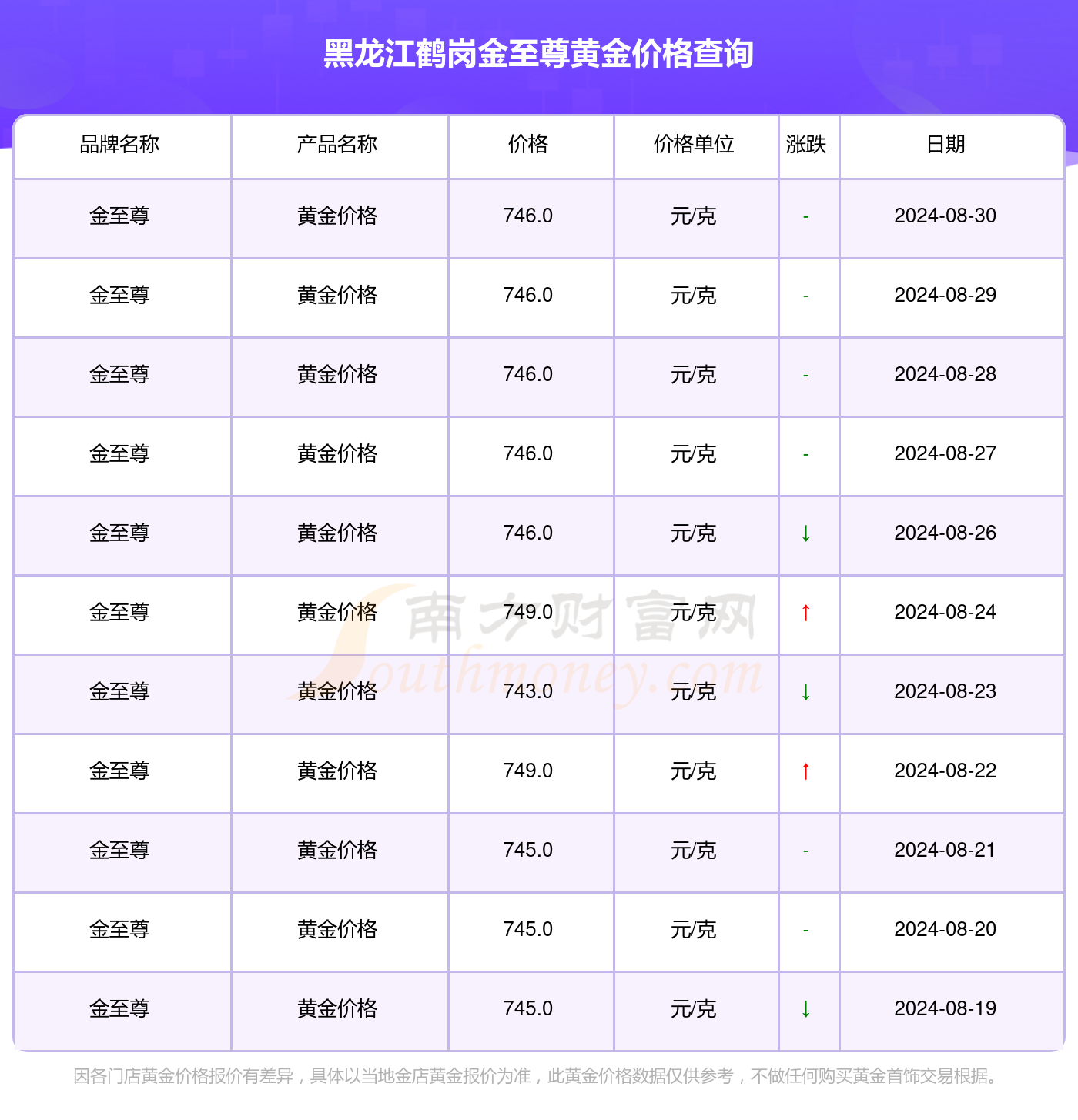 2024新澳门历史开奖记录查询结果,实践措施探讨解答解释_黄金版23.682