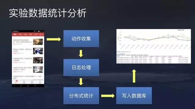 新奥彩资料长期免费公开,统计数据解释定义_专享款22.176