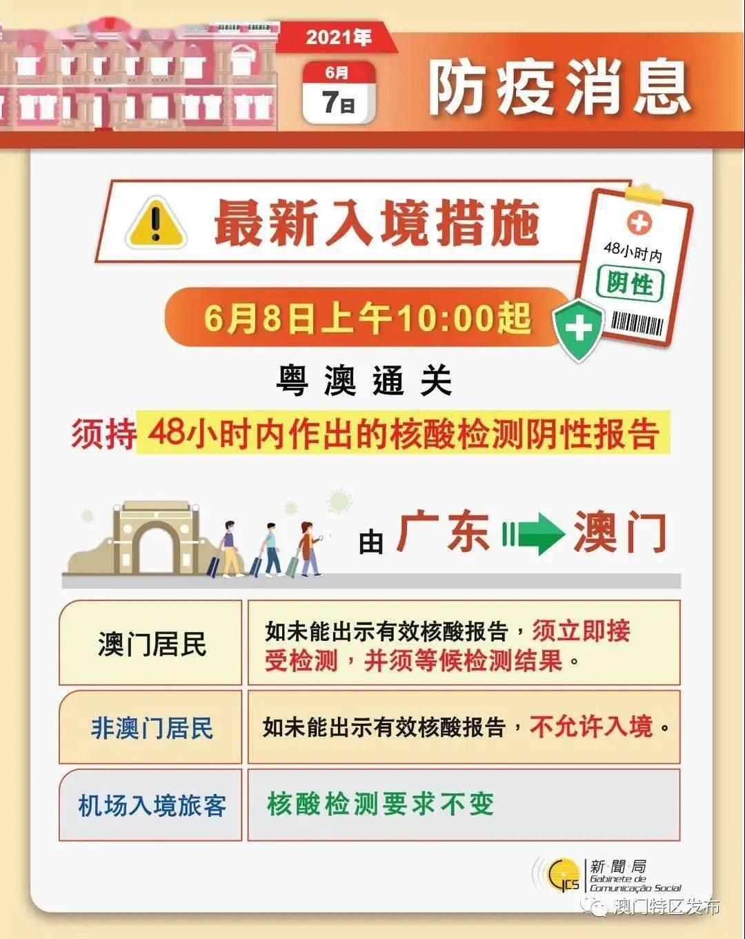 管家婆澳门免费公开图,快速处理策略问题_经典版76.572