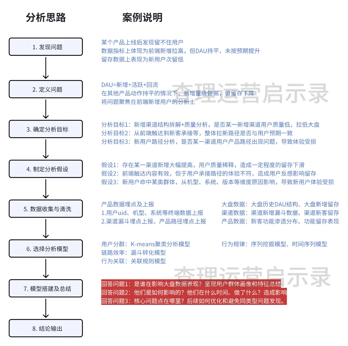 管家婆最准的资料大全,重要性分析方法_活动款4.449