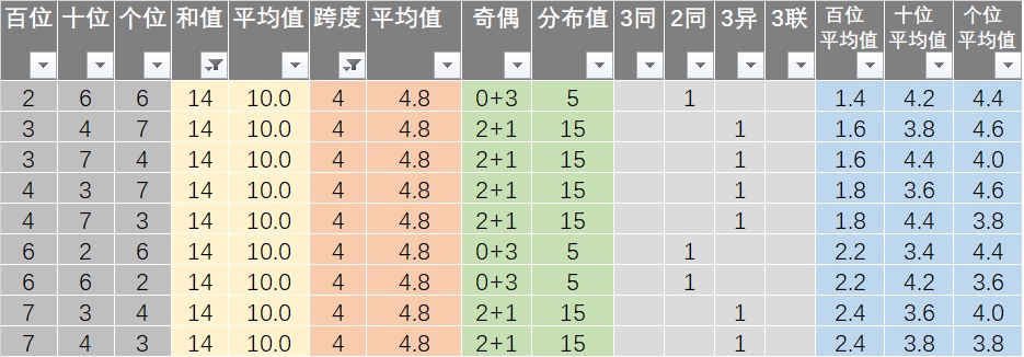 新澳资彩长期免费资料,精细策略分析_领航款98.232