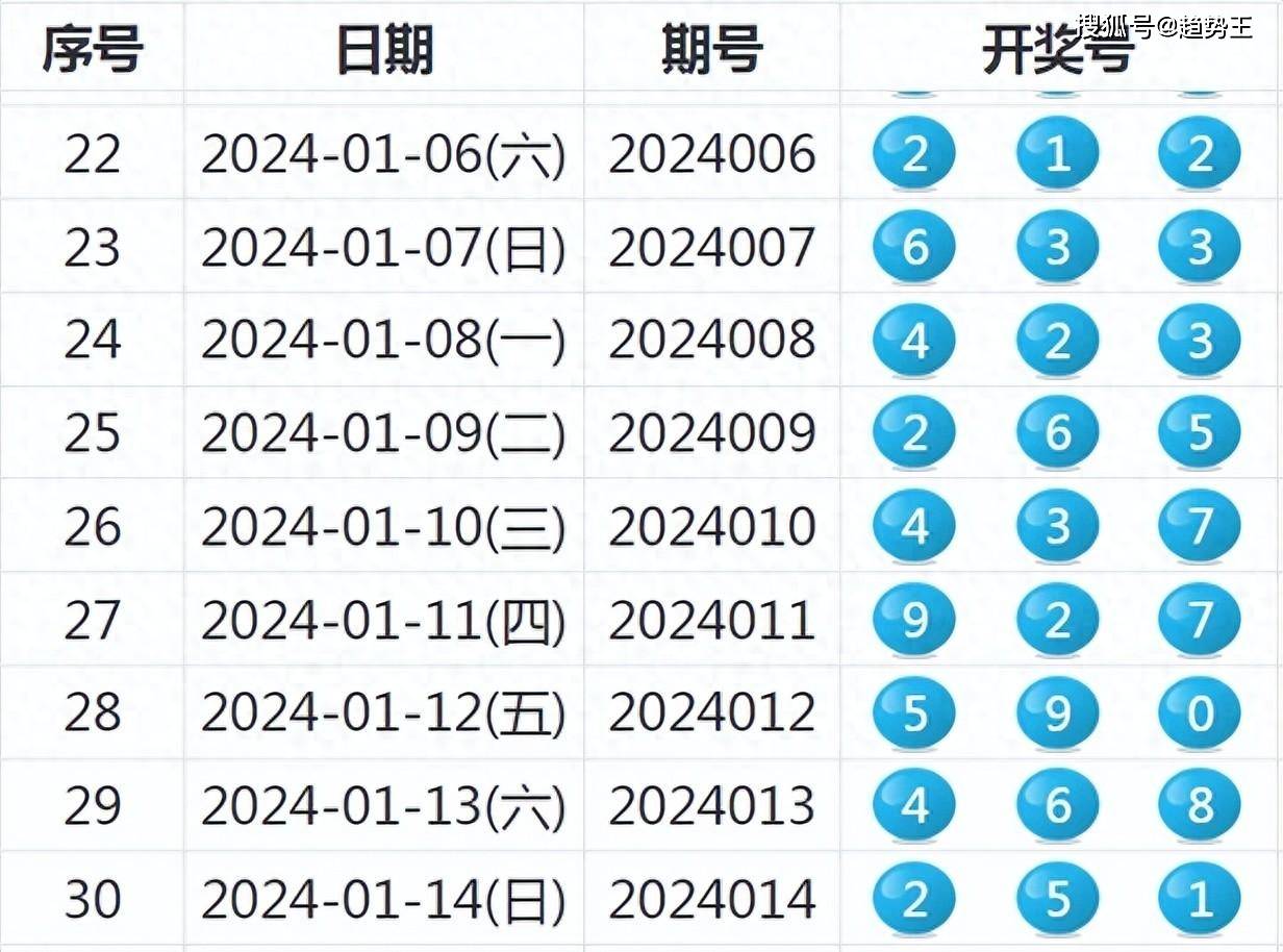 2024新澳最新开奖结果查询,稳定性解析计划_优惠集23.855