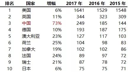 新澳门免费资料挂牌大全,专业解析解答解释现象_变速版70.048