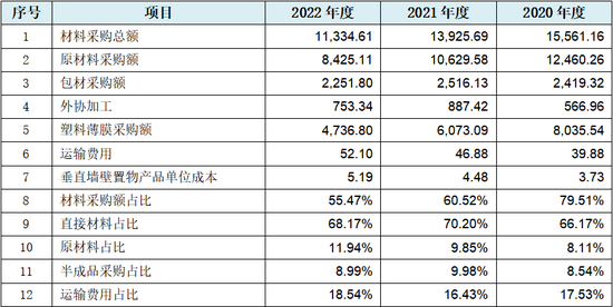 2024年开码结果澳门开奖,财务解析方案_科技版14.2