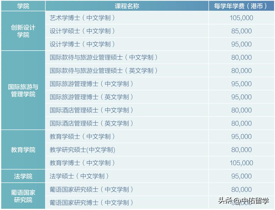 被周某 第5页