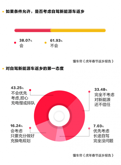 额部 第5页