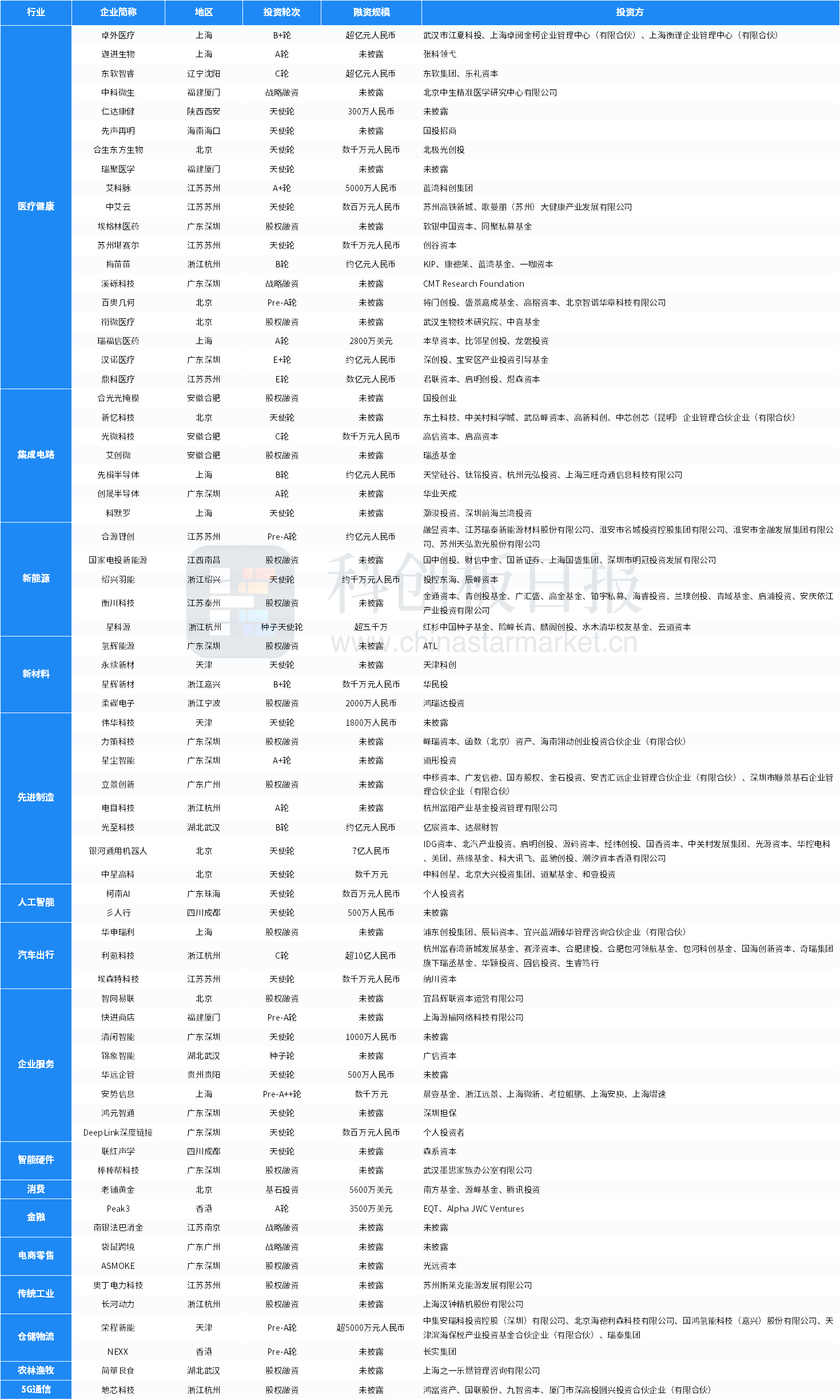 2024年香港挂牌正版大全,科学评估解析说明_标准版81.379