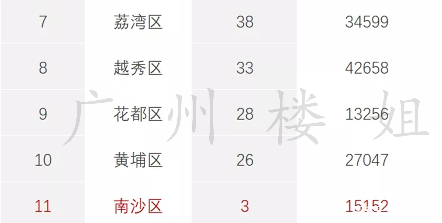 南沙最新房价走势深度解析