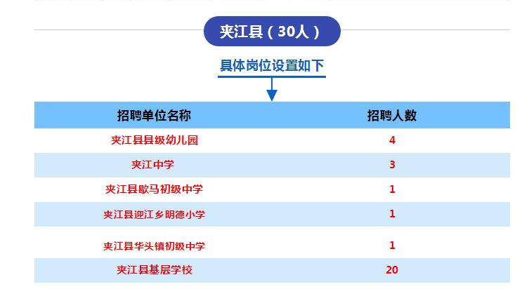 乐山最新招聘信息总览