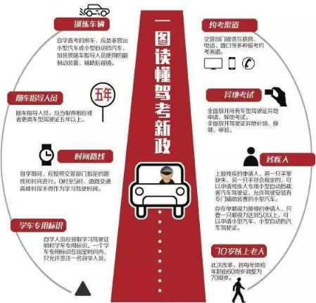 最新考驾照规定及其社会影响分析