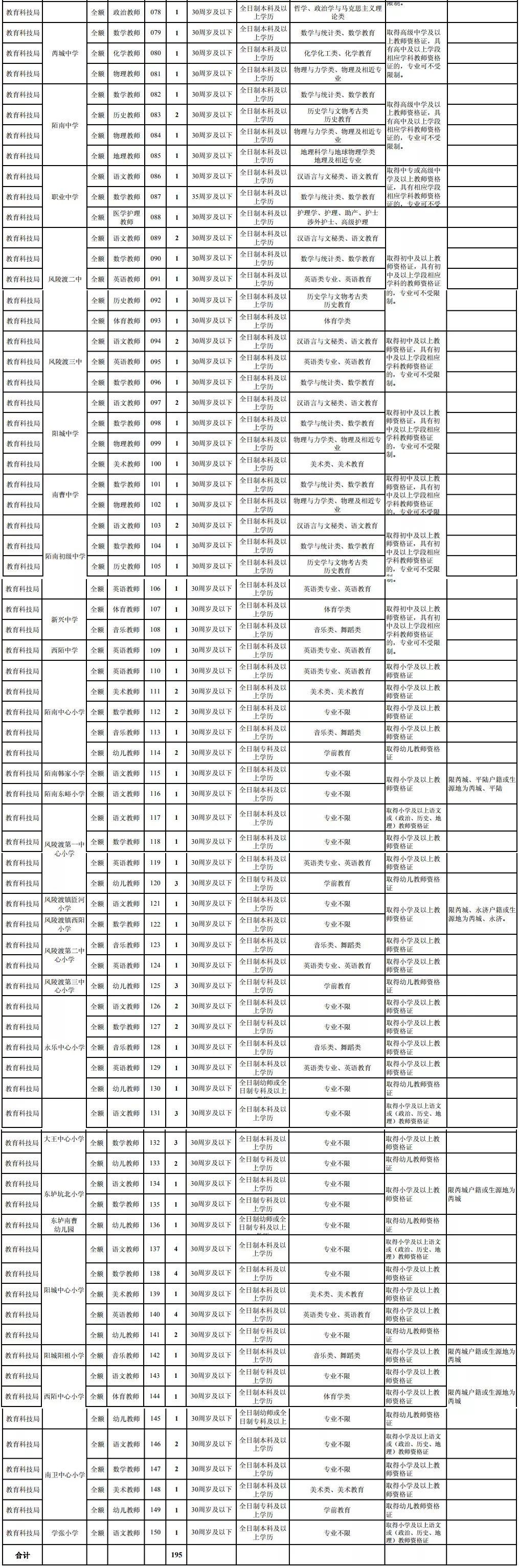 运城最新招聘信息全面汇总