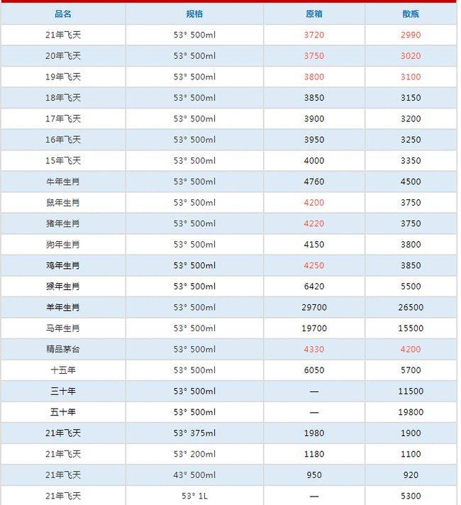 澳门天天彩期期精准十二生肖,收益成语分析定义_潮流版81.321