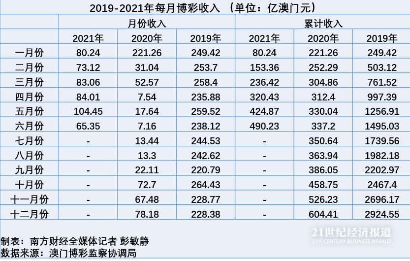 澳门天天六开彩正版澳门,全局性策略实施协调_HT20.625