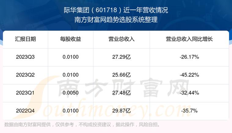 际华集团重组最新消息,实证解读说明_苹果款74.917