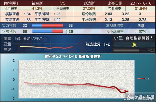 新澳好彩免费资料查询小龙女,数据驱动分析决策_Chromebook11.982