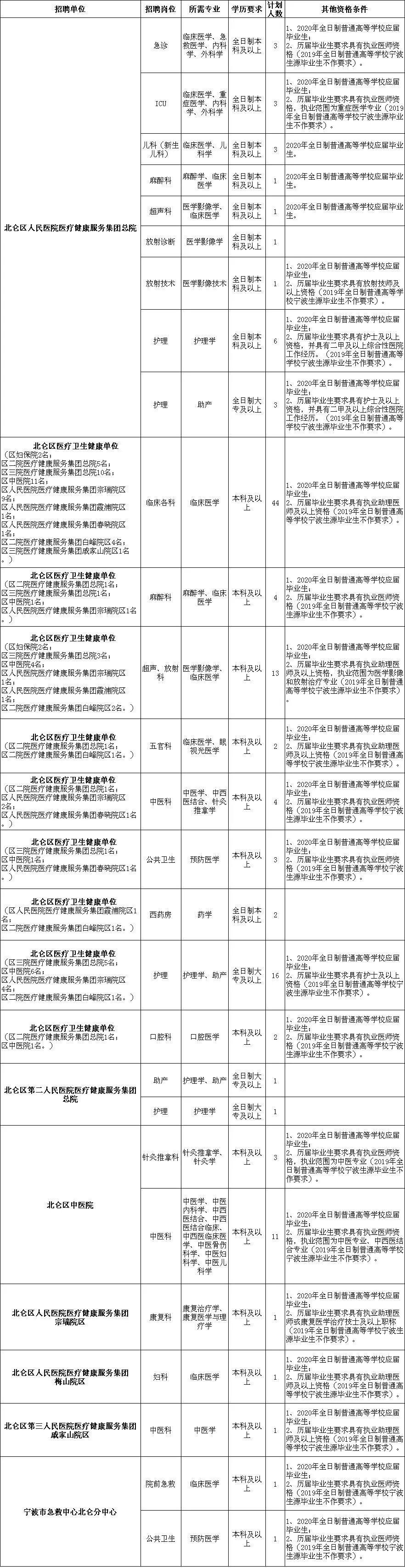 北仑最新招聘信息全面解析