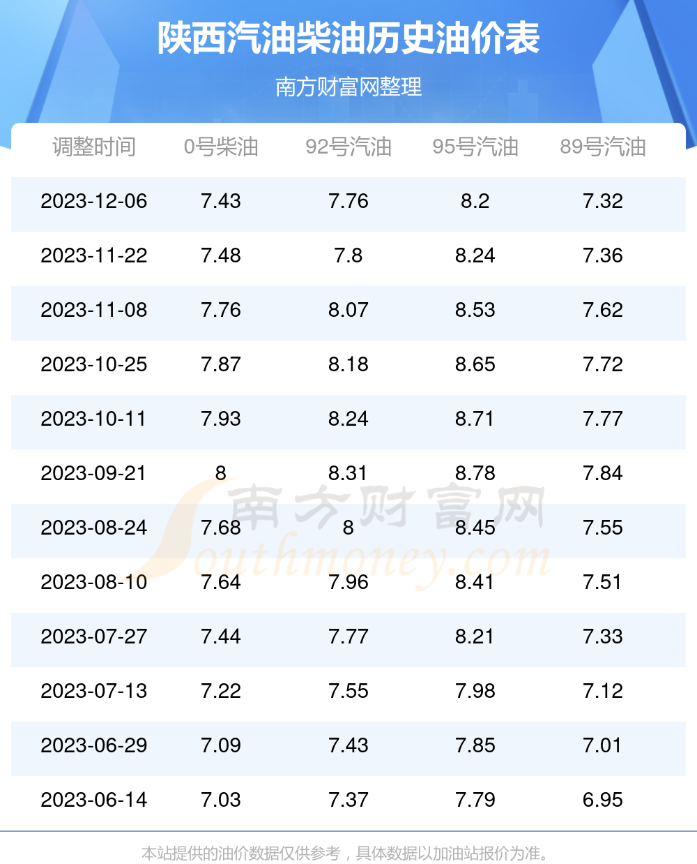 陕西油价最新动态及其影响深度解析