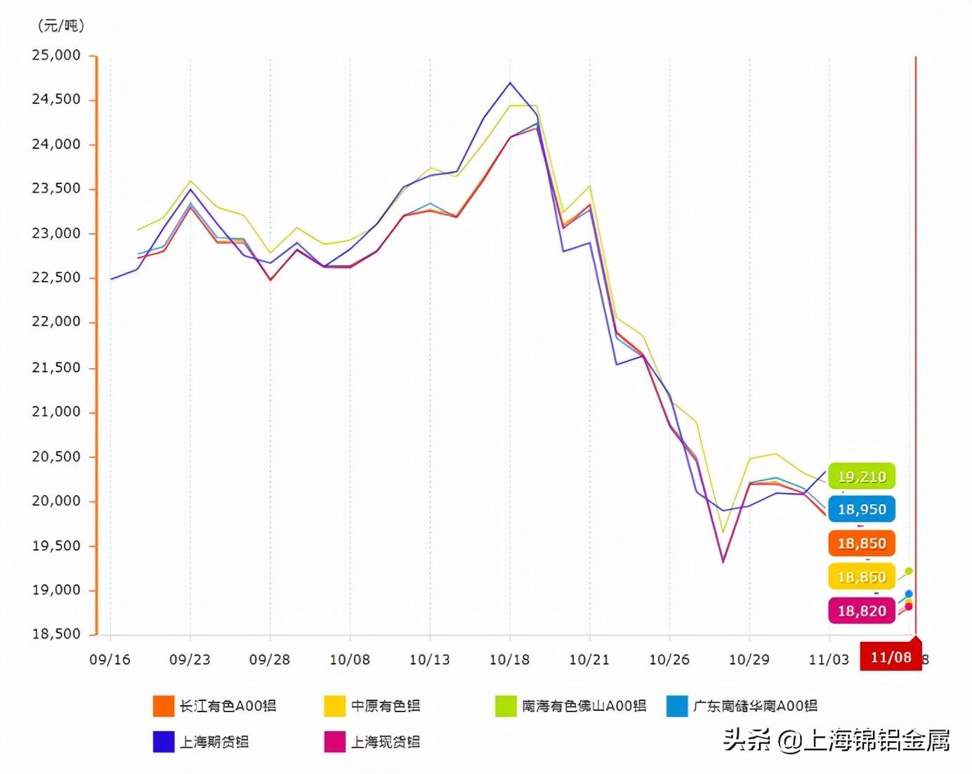 今日铝锭市场深度解析，价格、走势、影响因素与行业洞察