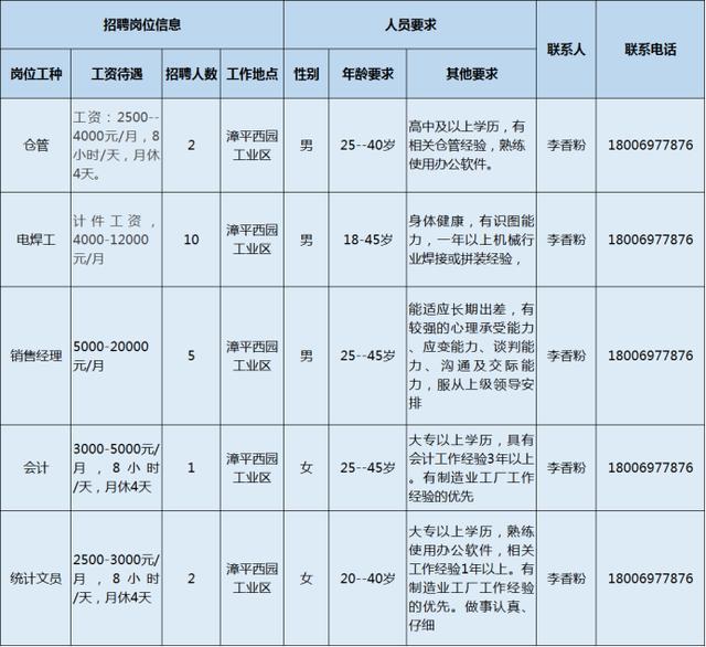 龙岩最新招聘信息汇总