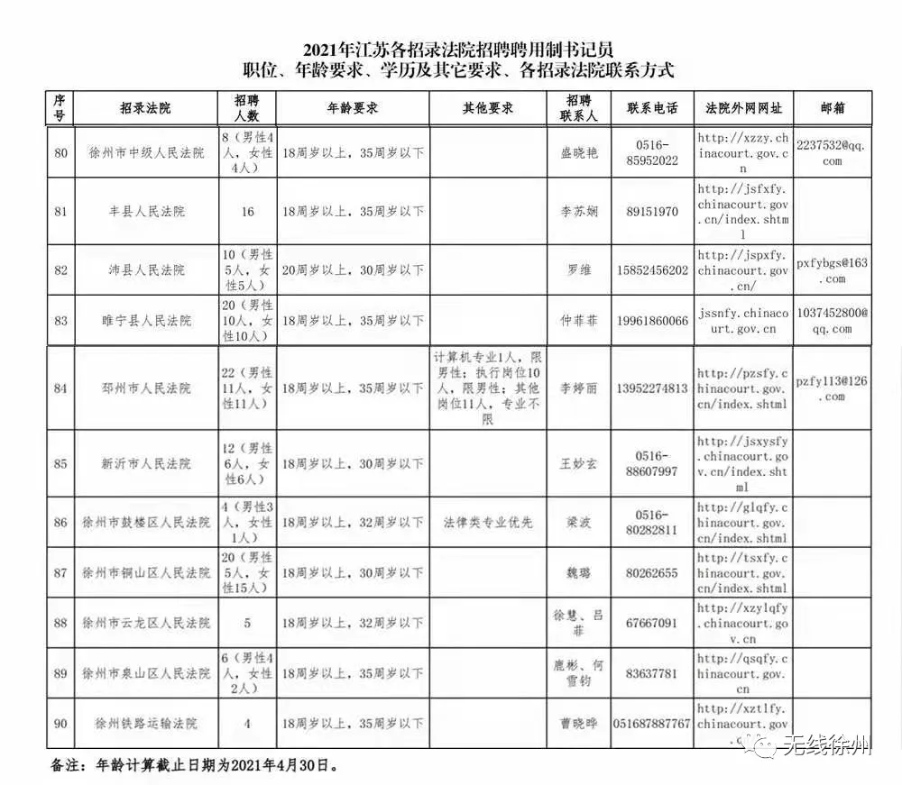 徐州最新招聘信息总览