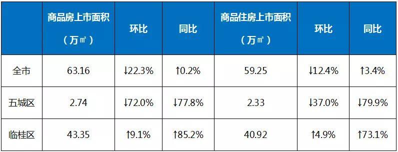 桂林最新房价走势动态分析