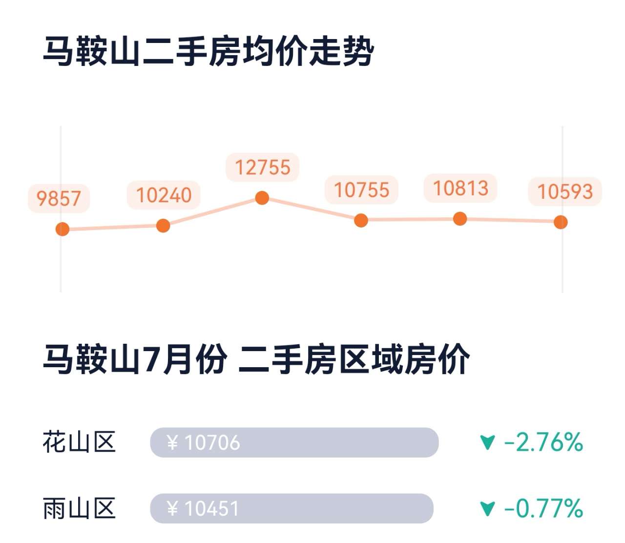 马鞍山最新房价动态及市场走势与购房指南解析