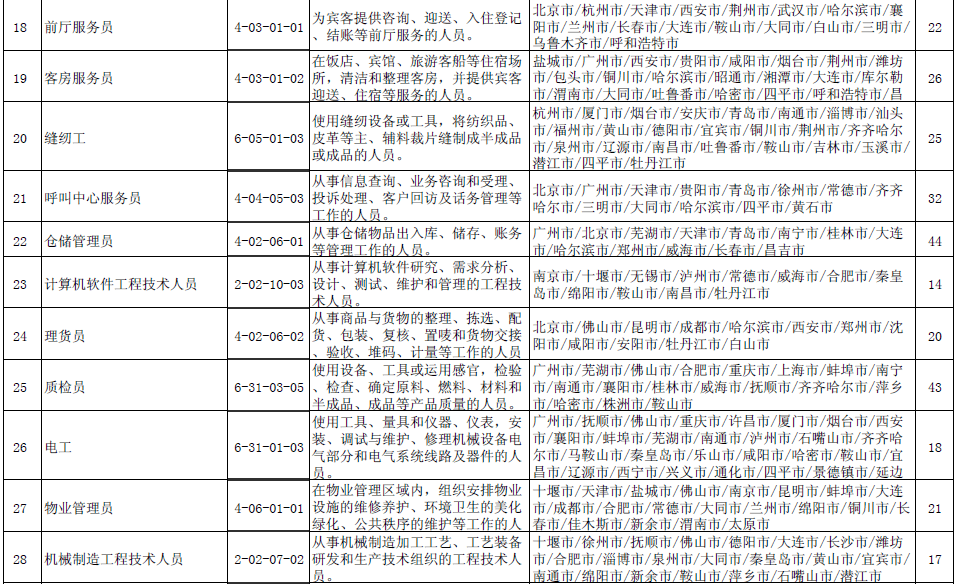 最新职业排名揭示当下与未来趋势