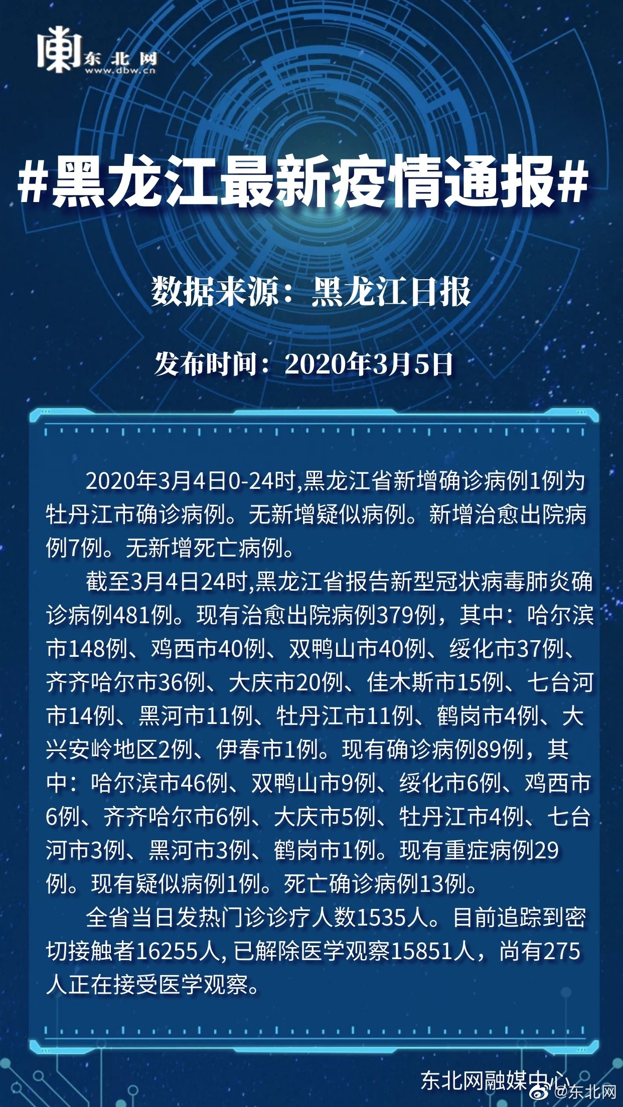 黑龙江疫情最新动态，坚定信心，共克时艰