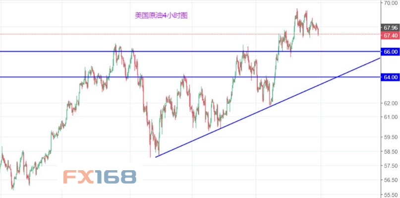 全球能源市场脉动，最新原油走势图解析