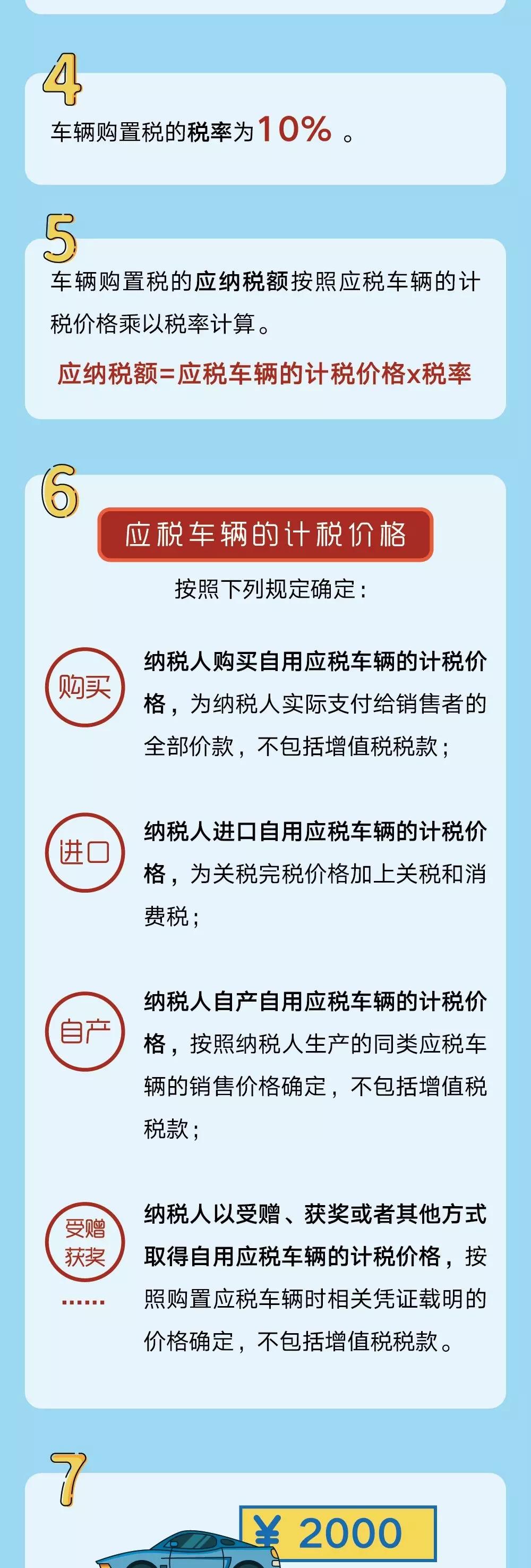 购置税最新政策解读，影响及后续发展