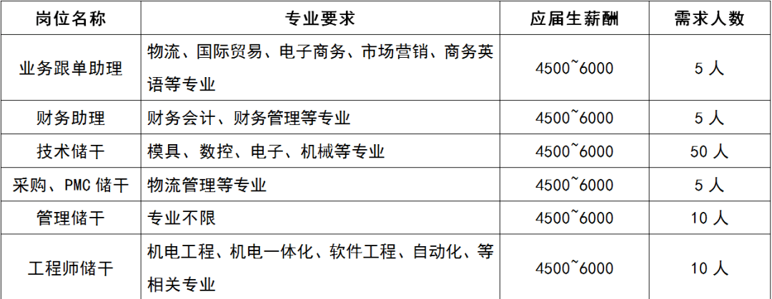 虎门招聘网最新招聘动态及其区域影响力概览