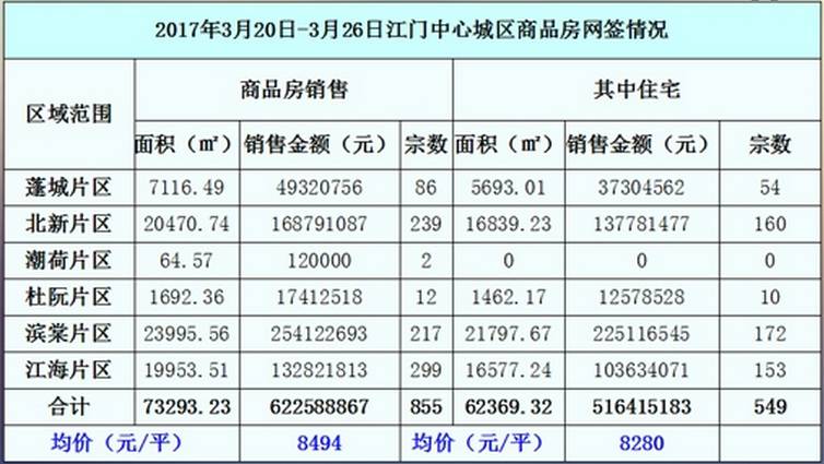 江门最新房价动态及市场走势与购房指南