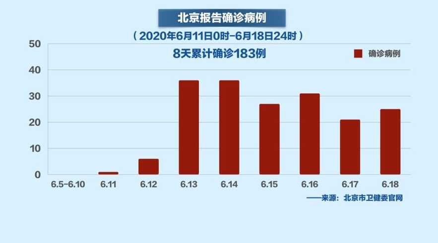 北京疫情最新更新概况