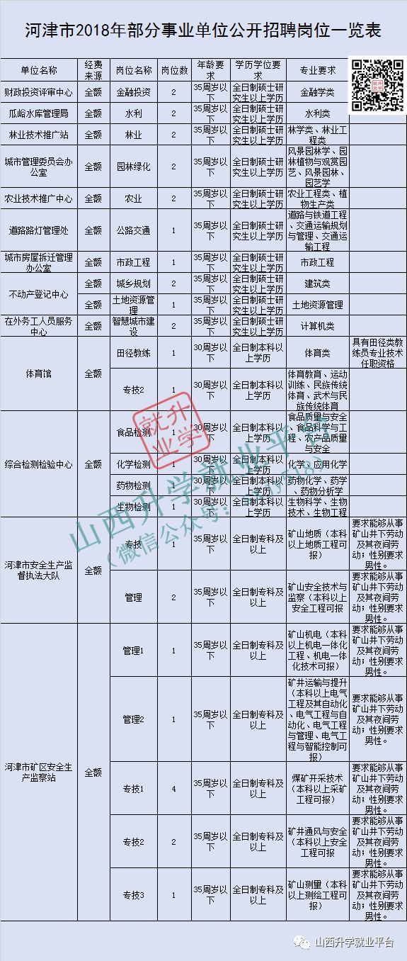 河津最新招聘信息汇总