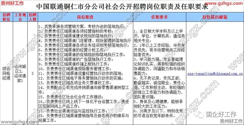 铜仁最新招聘信息总览