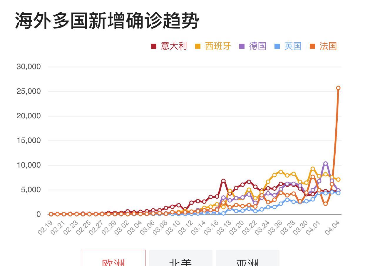 全球抗疫进展、国外疫情最新消息及挑战概述