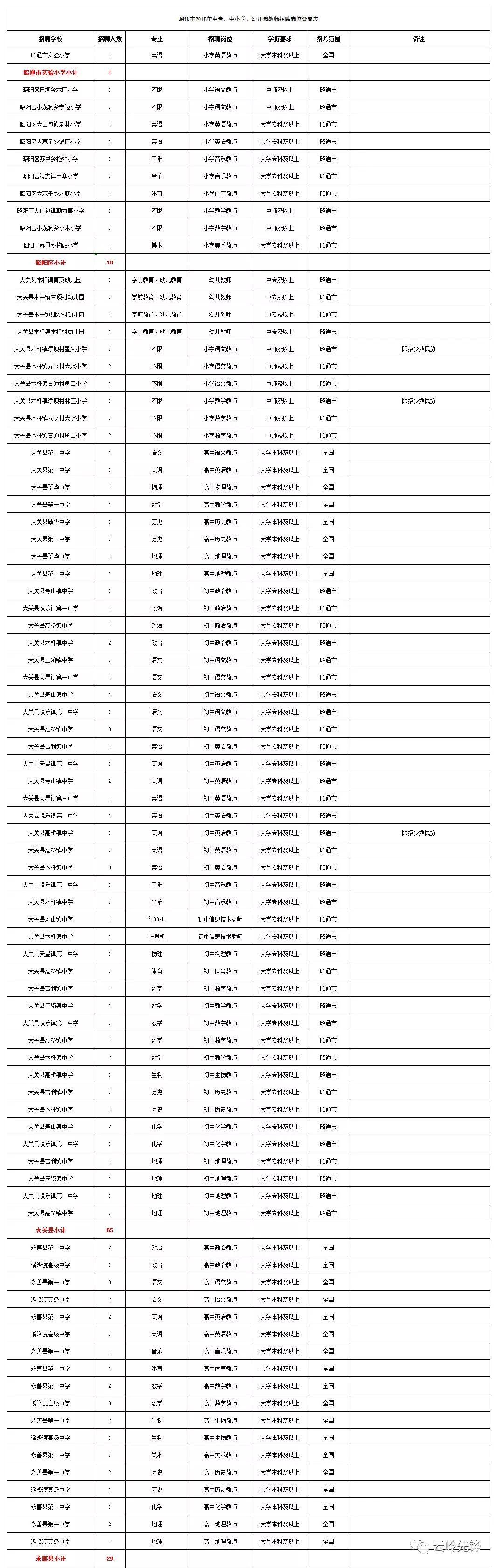 螺纹系列