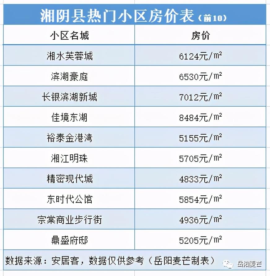 岳阳最新房价动态及市场趋势解析与购房指南