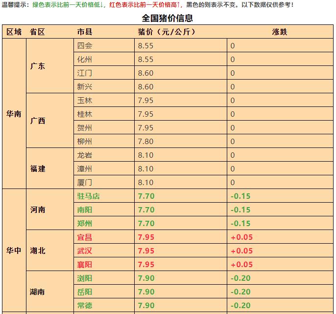 猪肉最新价格动态解析报告