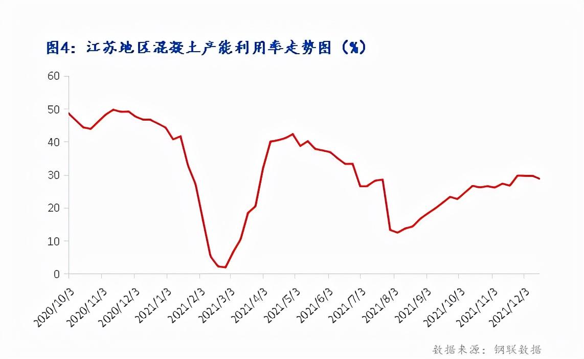 最新水泥价格走势分析报告