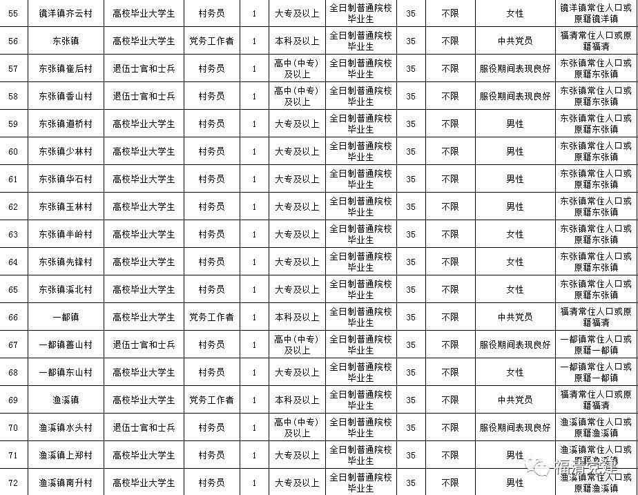 福清最新招聘信息汇总