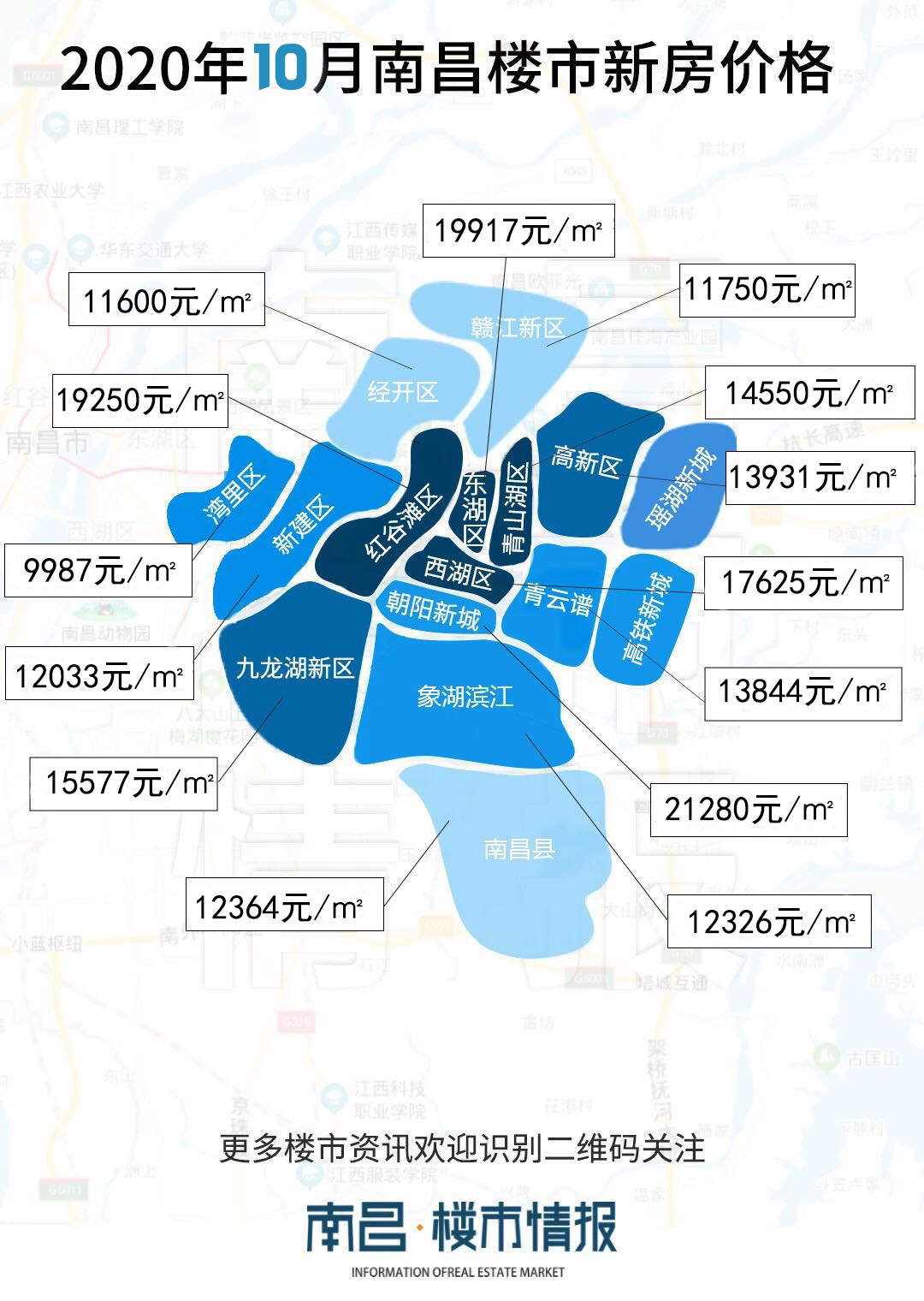 南昌房价最新动态，市场走势分析及购房指南