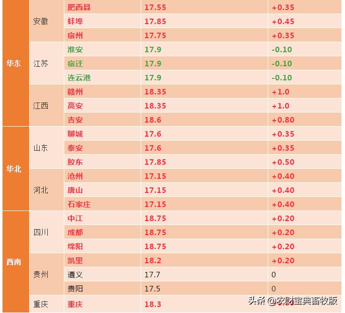 今日猪价格表及市场深度分析摘要