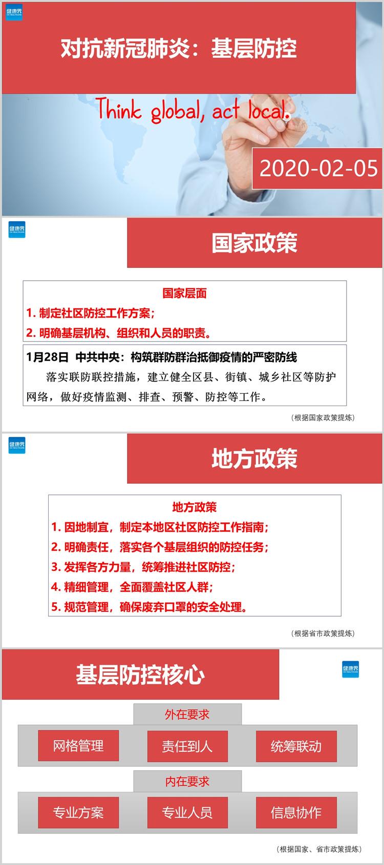 国家最新防疫政策，筑牢防线，科学防控，共筑健康安全防线