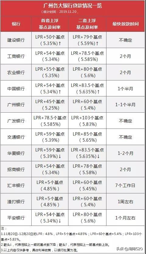 房贷最新基准利率深度解析，影响、展望与解读