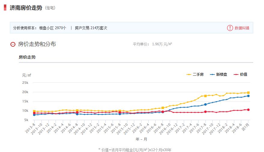 济南最新房价走势解析