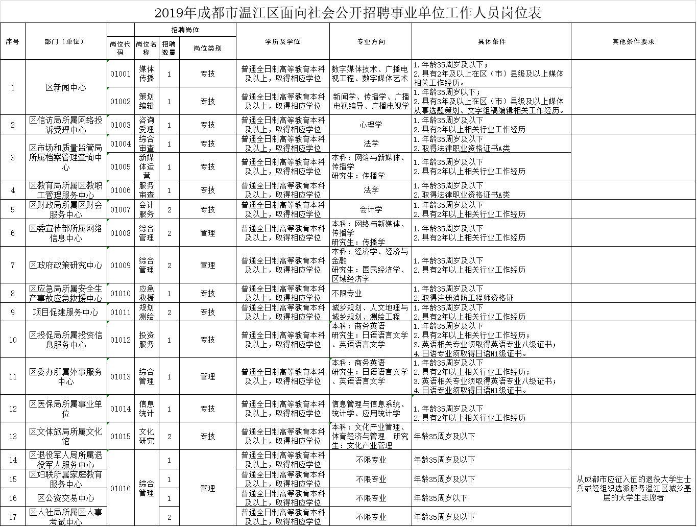 温江最新招聘动态与职业机会深度探讨